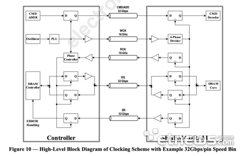 SPHBM4 architecture comparison