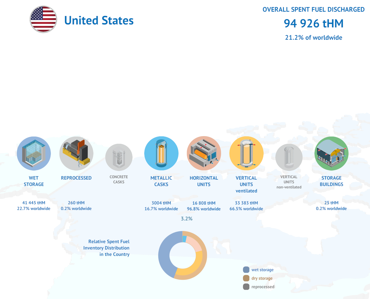 IAEA Launches Interactive Platform Mapping the World's 448,000 Tonnes of Spent Nuclear Fuel